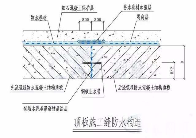 地下綜合管廊滲漏