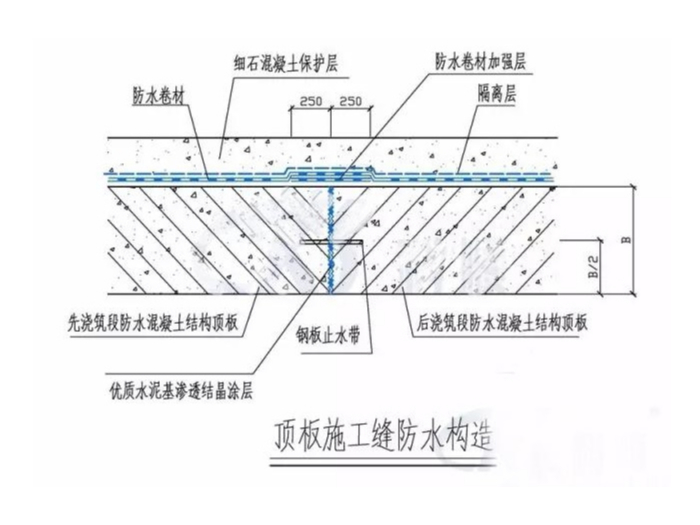 地下綜合管廊滲漏水現(xiàn)象及原因分析